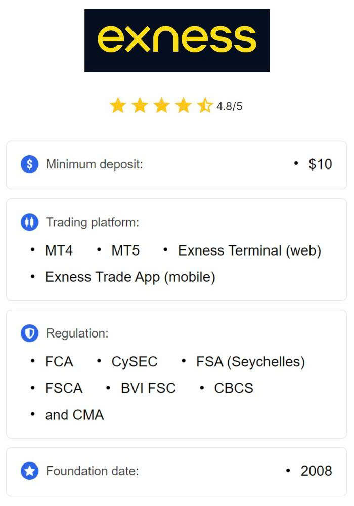 Understanding Exness Cent Account Leverage A Beginner's Guide