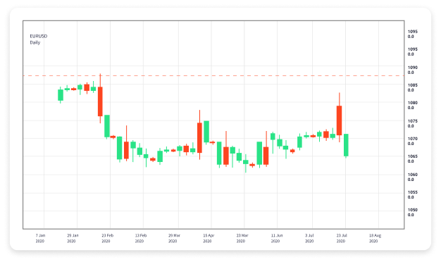 Forex Day Trading for Beginners A Comprehensive Guide 1767159375